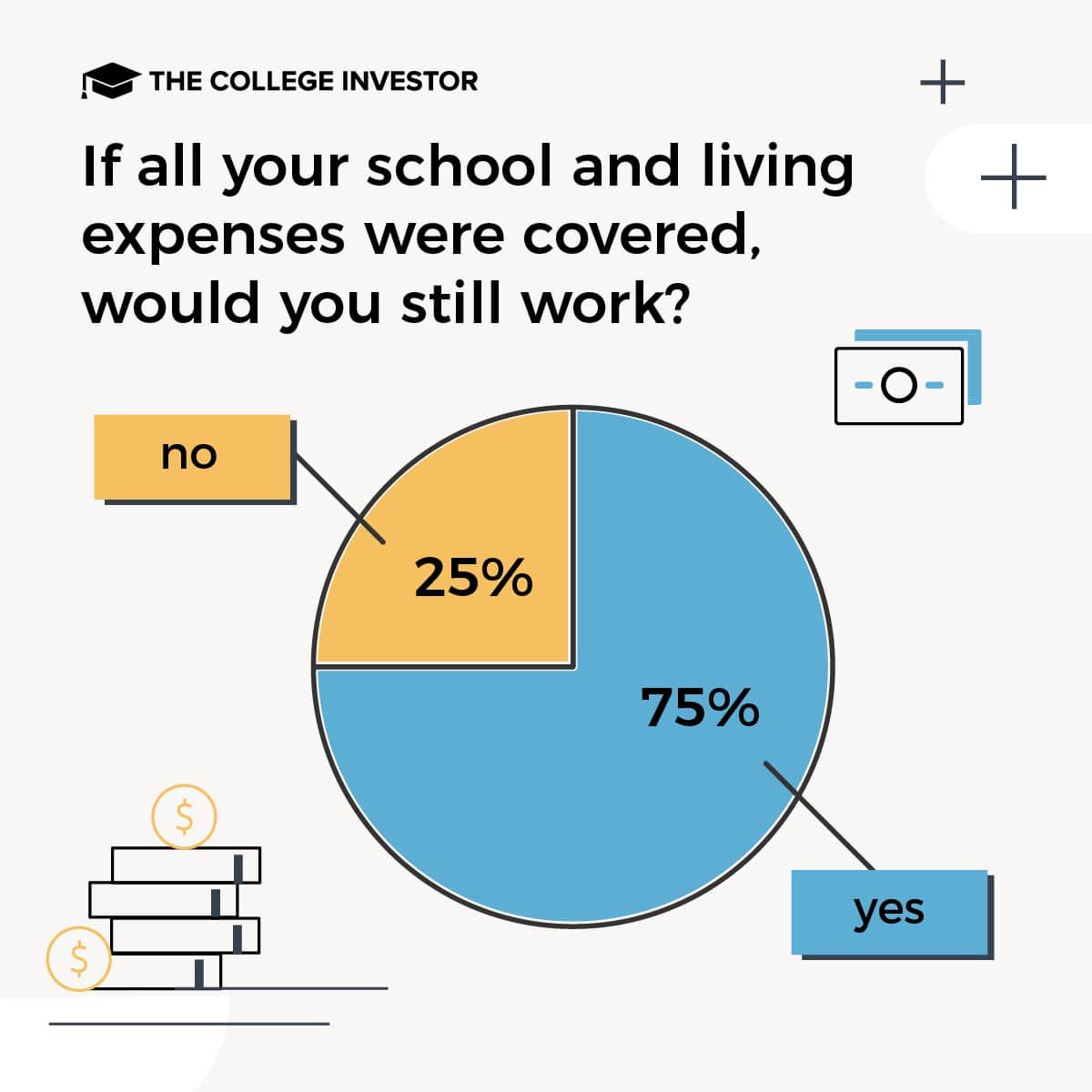 students choose to work survey results