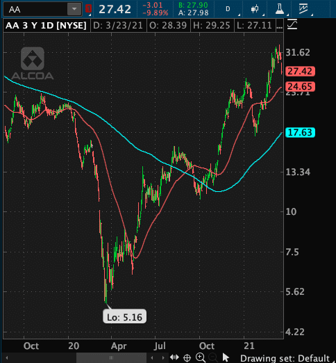 Scan for Trades Using ThinkorSwim