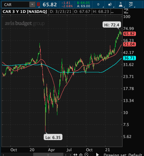 Scan for trades using ThinkorSwim