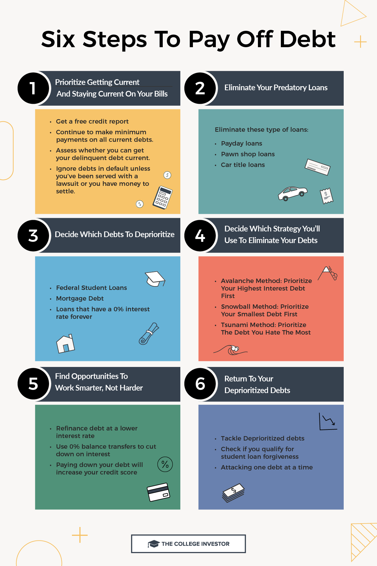 How To Pay Off Debt Order Of Operations Infographic