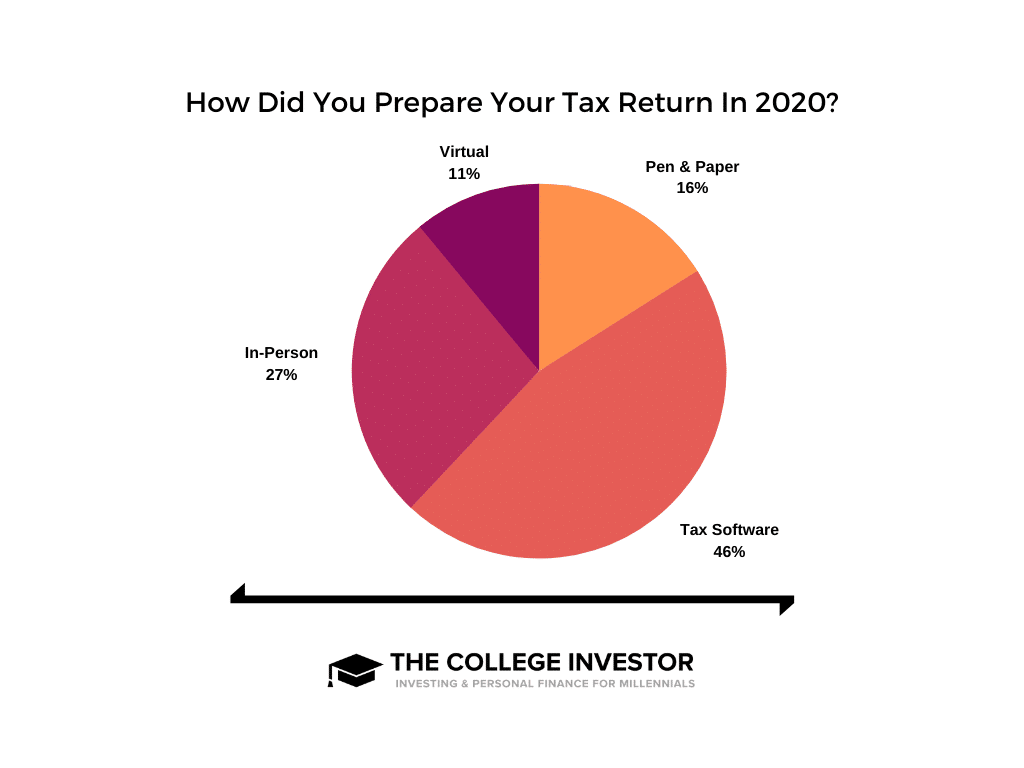 Overall State Return Pricing