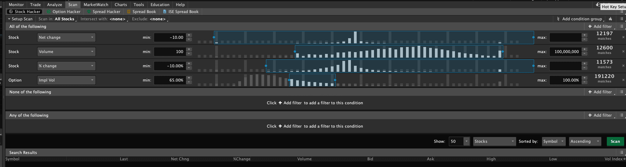 ThinkorSwim Scan Tab