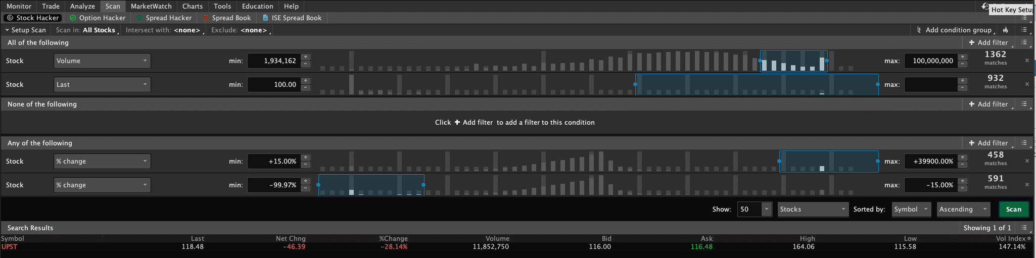 ThinkorSwim Trade Parameters