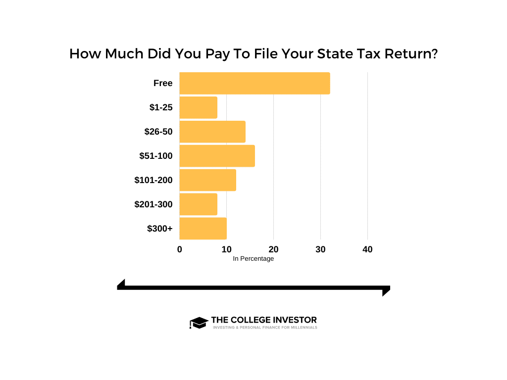 Overall State Return Pricing