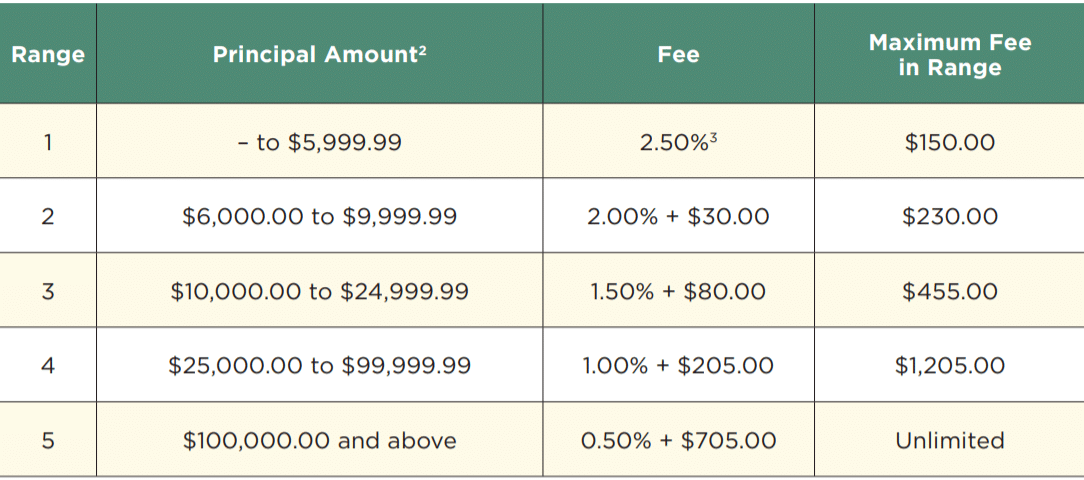 Edward Jones Review: Commission Structure and Fees