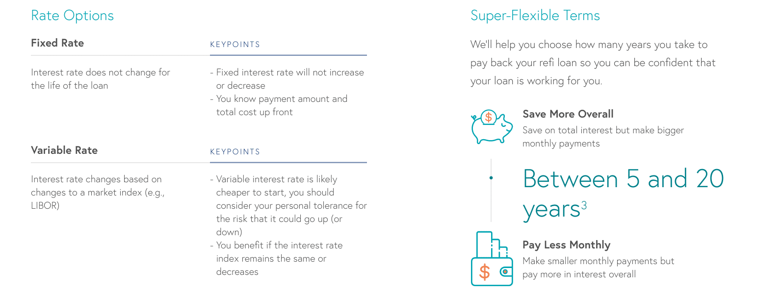 College Ave student loans review: refinancing terms