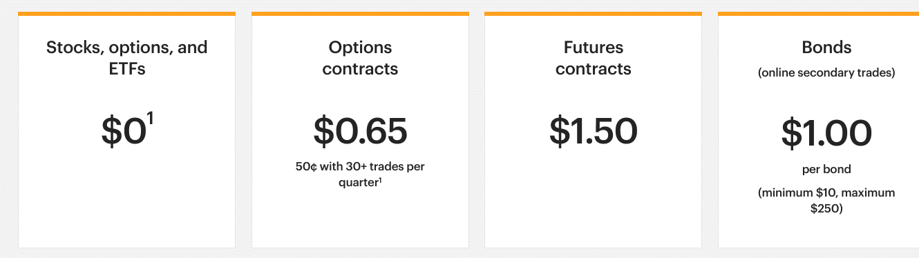 etrade review: E*TRADE pricing