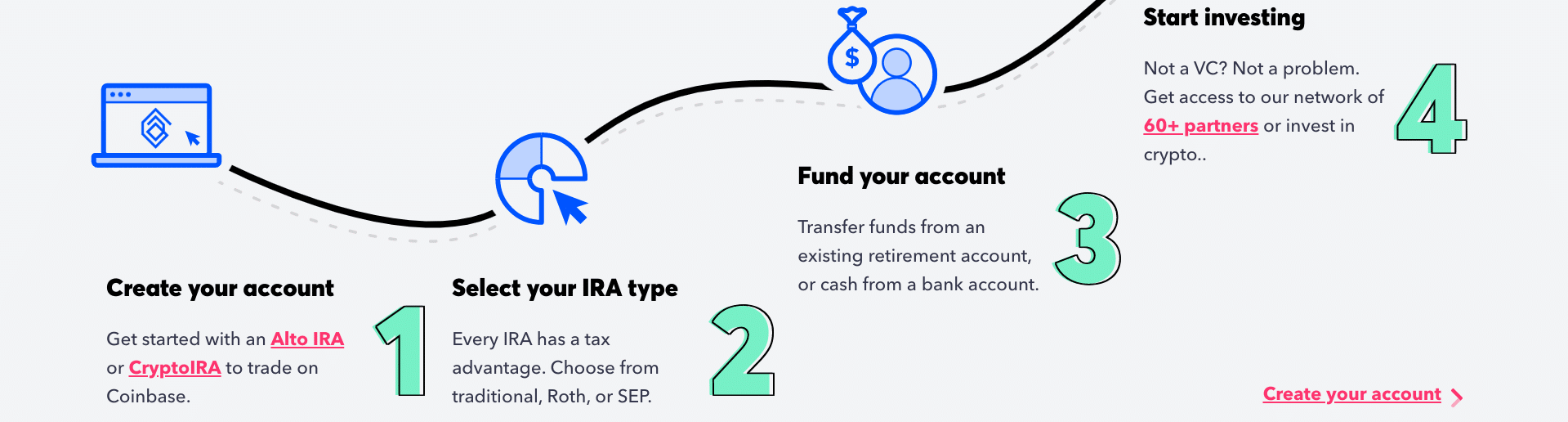 Alto IRA Review: investing process