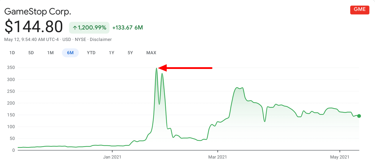 short selling example: Gamestop short squeeze