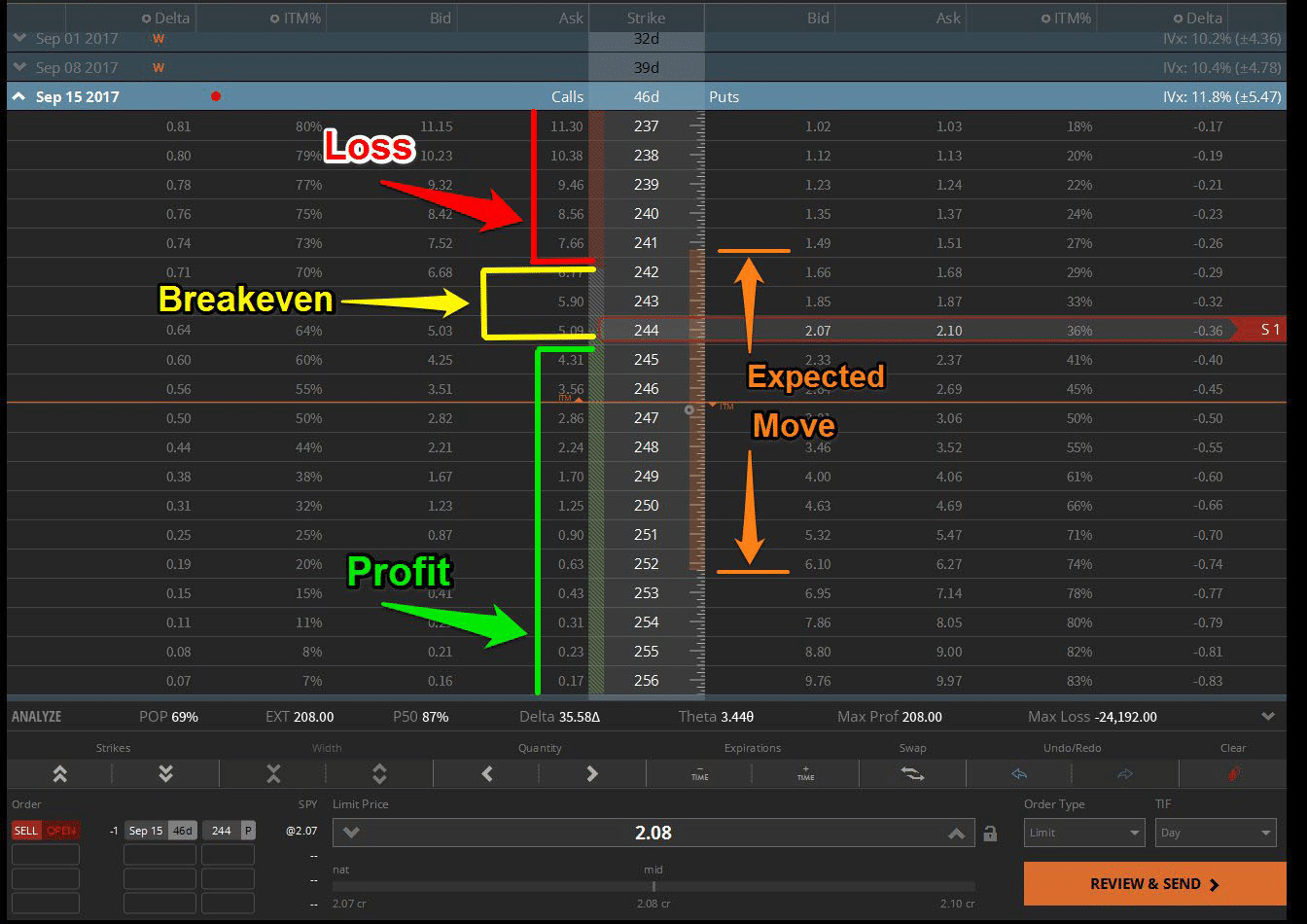 tastyworks trading tools screenshot