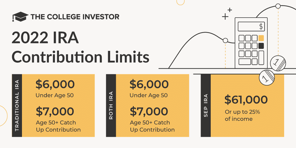 IRA Contribution Limits for 2022