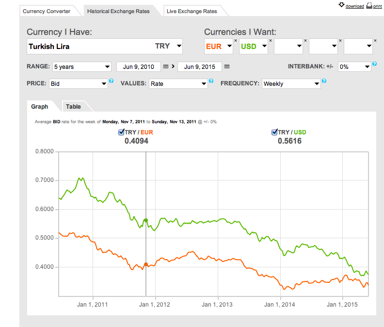 turkish_EURO